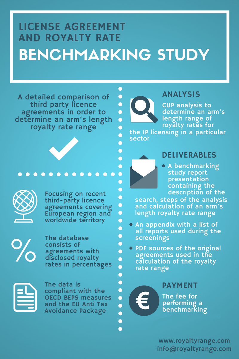 license-agreement-and-royalty-rate-benchmarking-study-2017-may-royaltyrange