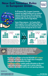 New exit taxation rules in European Union