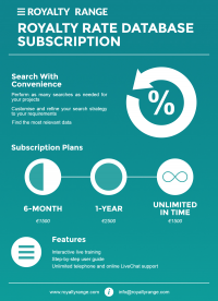 Royalty rate database subscription