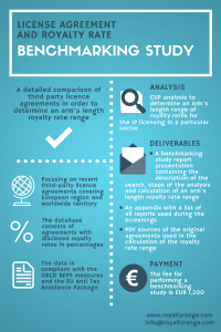 License agreement and royalty rate benchmarking study