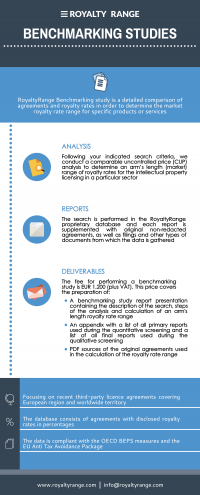 Benchmarking studies