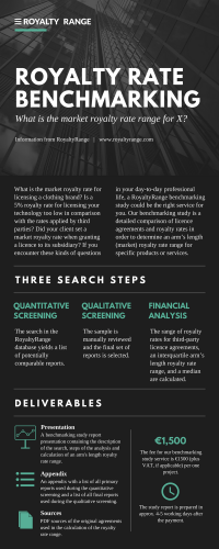 Royalty rate benchmarking