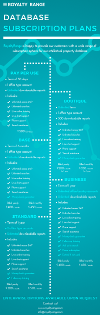Database subscription plans