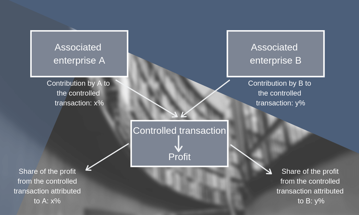 Transactional profit split method