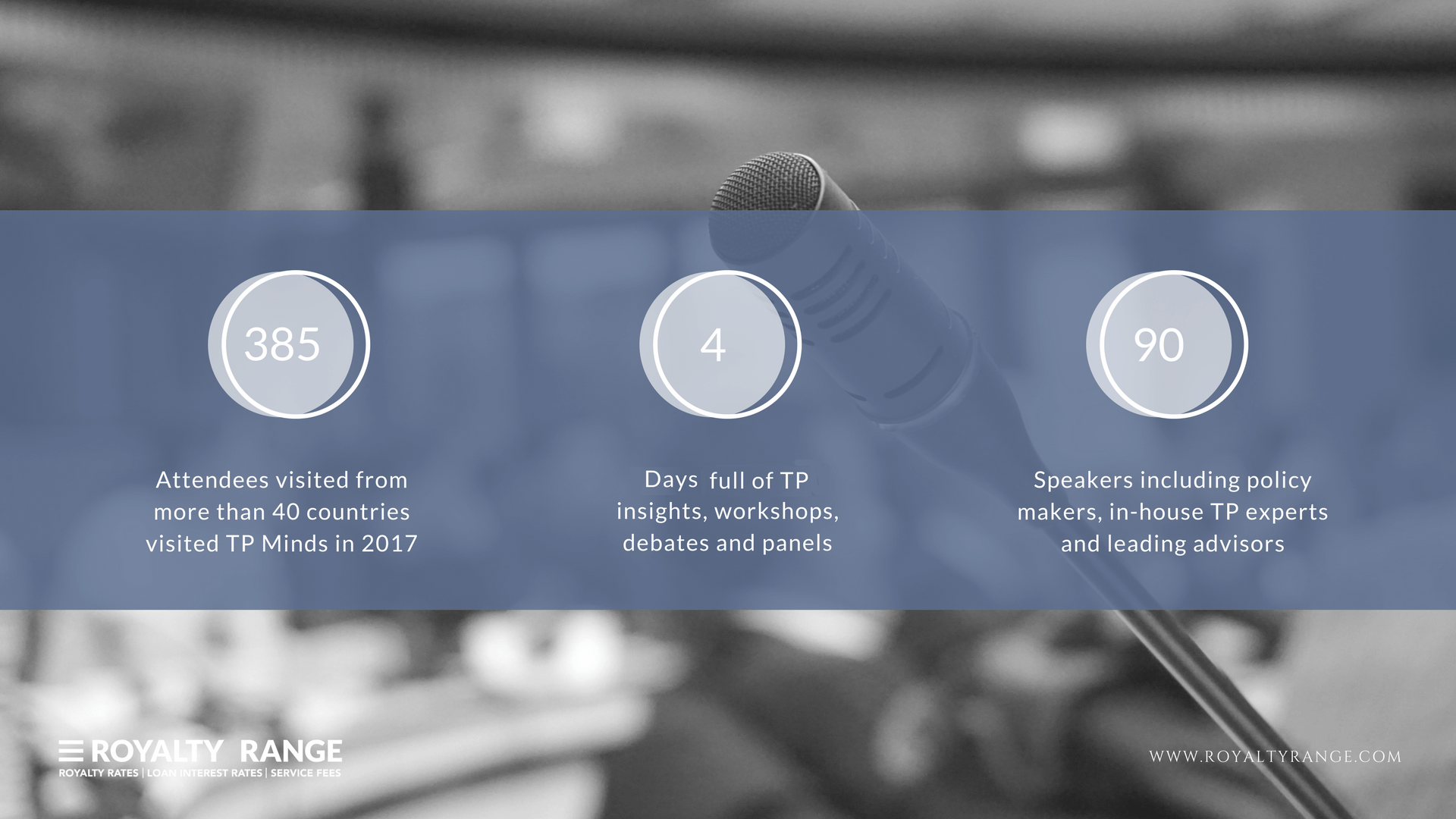 TP Minds International in numbers