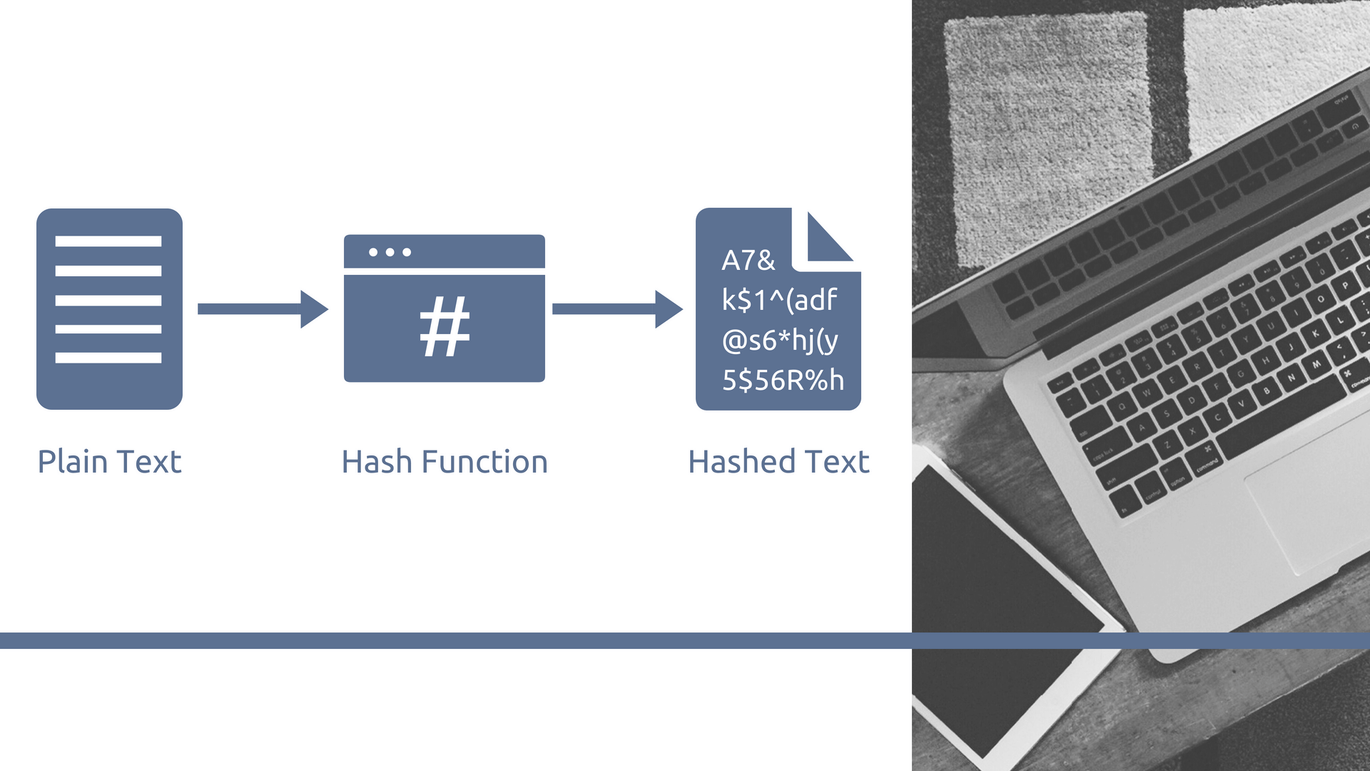 hashing explained