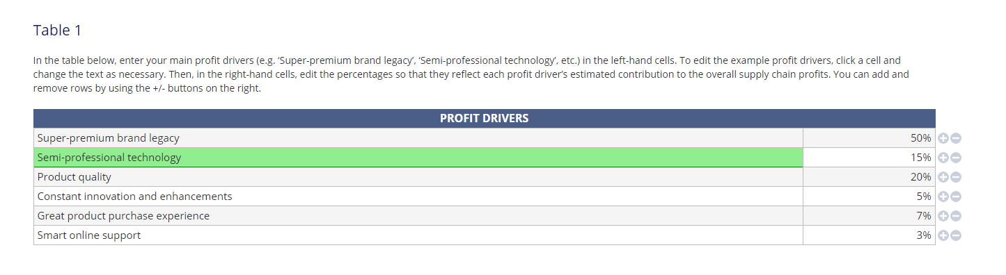 dempe tool profit drivers