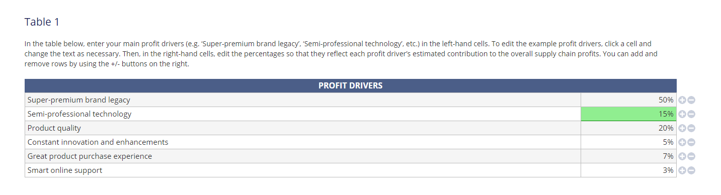 dempe tool profit drivers