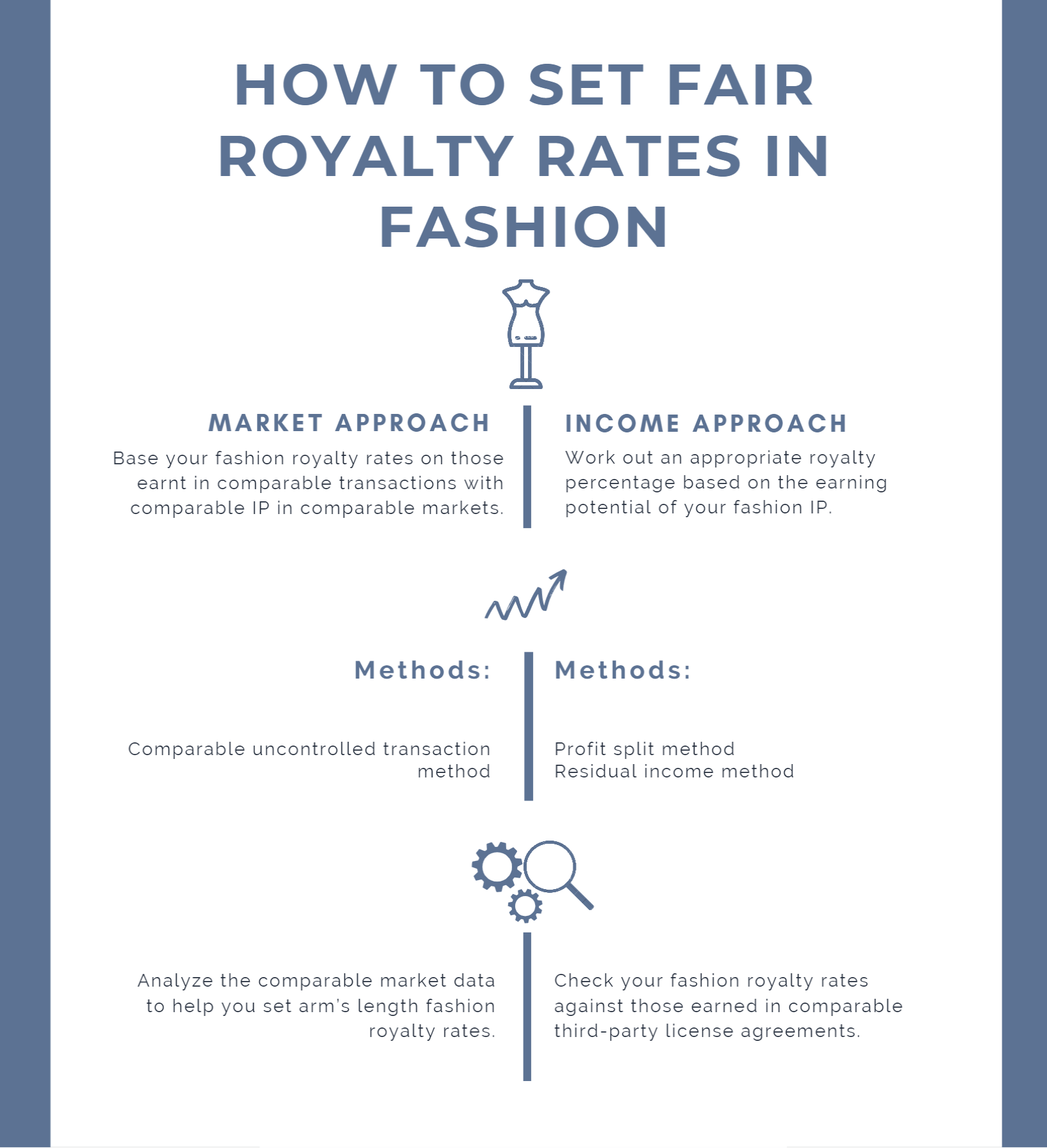 How to set fair royalty rates in fashion