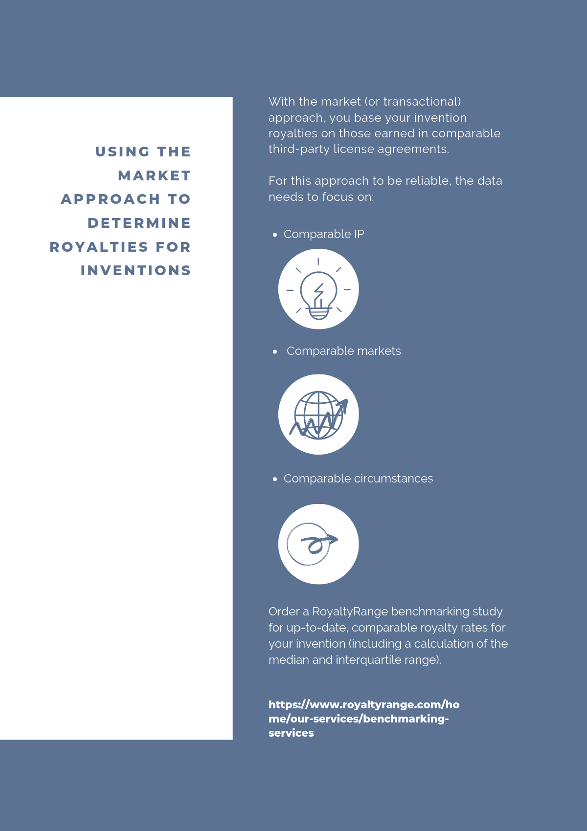 Using the market approach to determine royalties for inventions