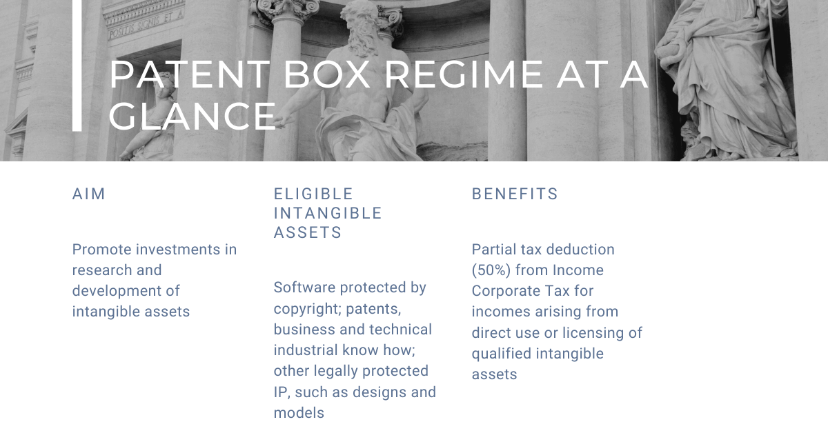 PATENT BOX REGIME AT A GLANCE 