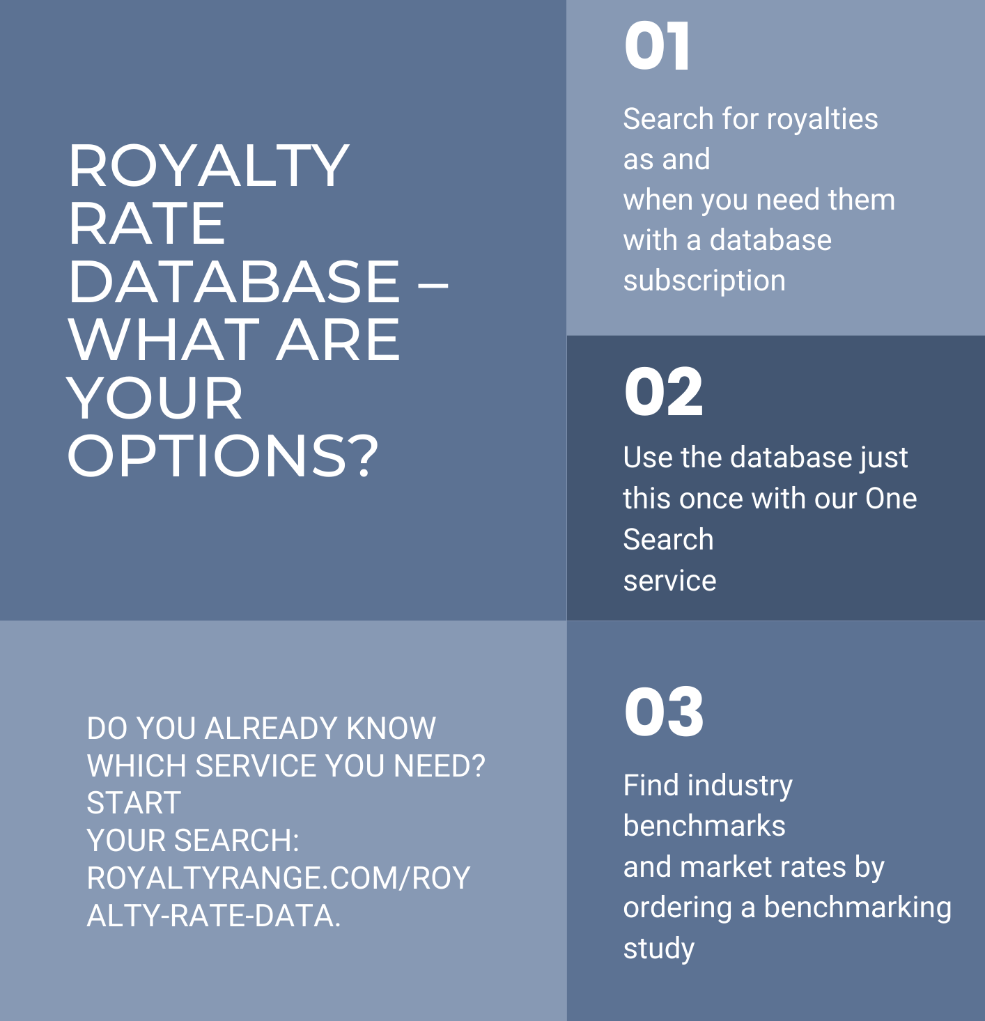 Royalty rate database – what are your options