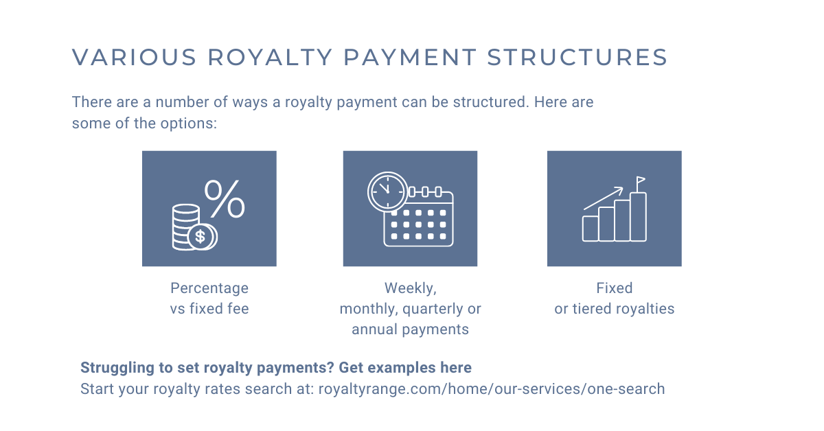 Various royalty payment structures